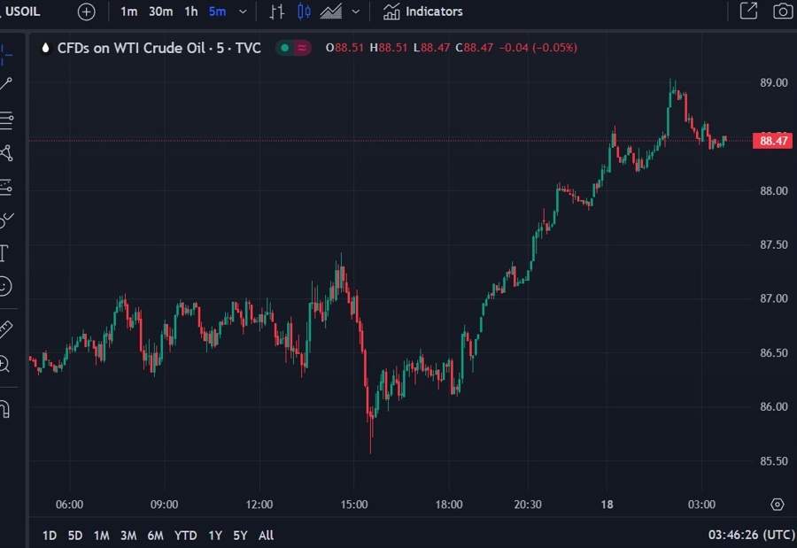 ForexLive Asia-Pacific FX news wrap: Oil, gold, AUD, NZD all higher in Asia trade