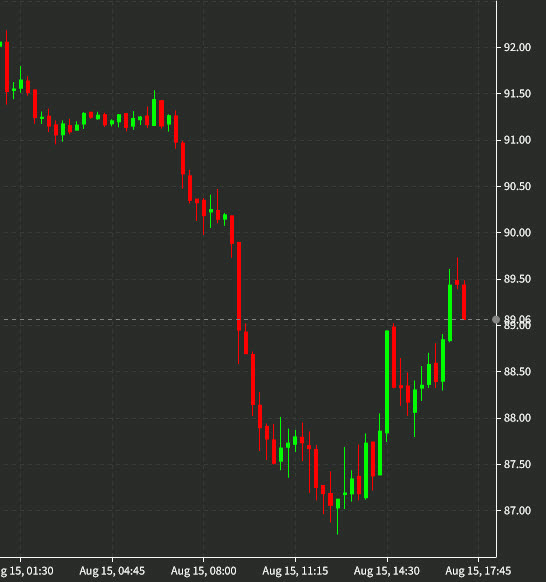 oil