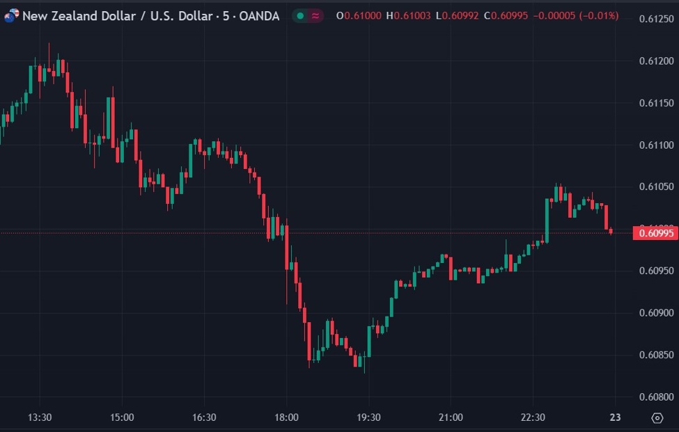 RBNZ Gov. Orr says the Bank can begin easing before inflation comes down to 2%