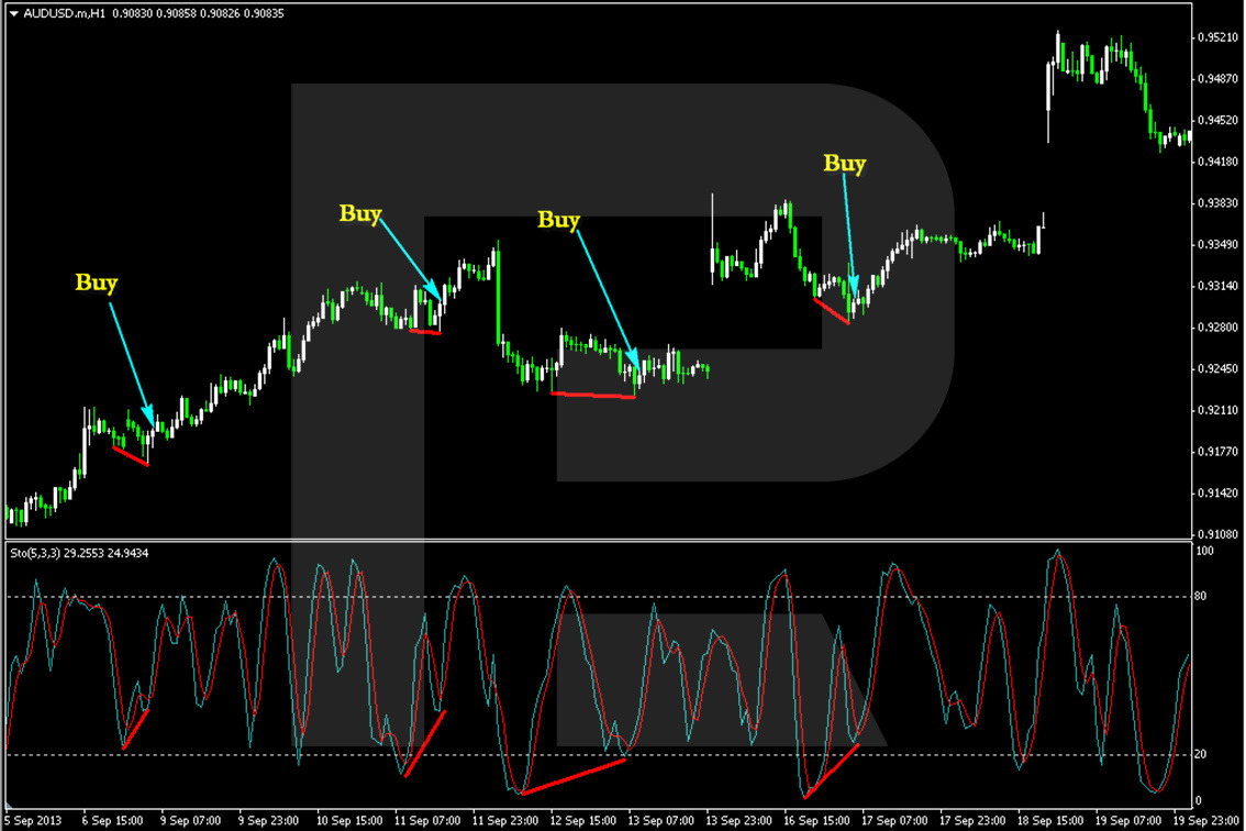 roboforex1