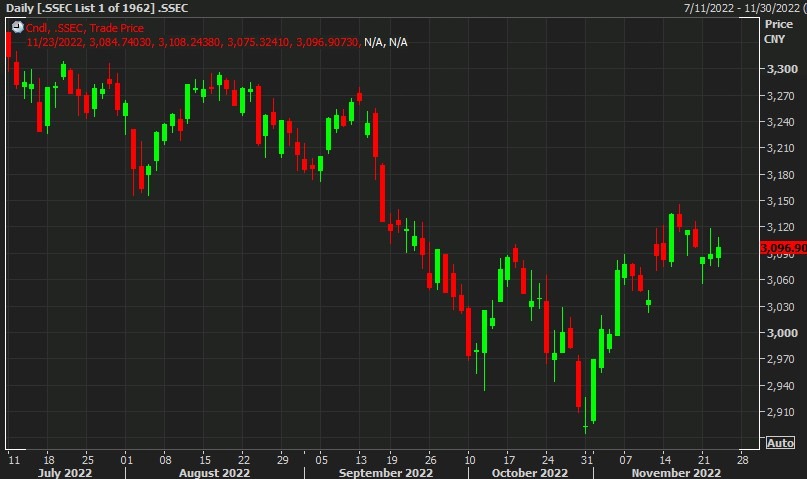 shanghai composite 24 November 2022