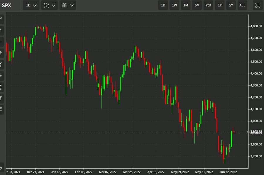 spx daily 28 June 2022