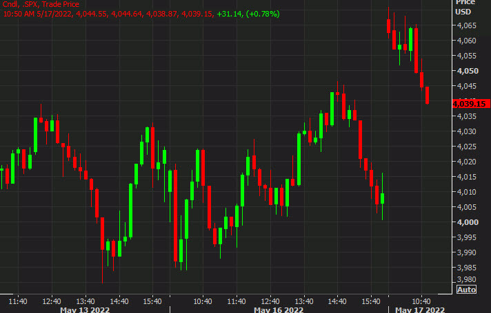 spx daily