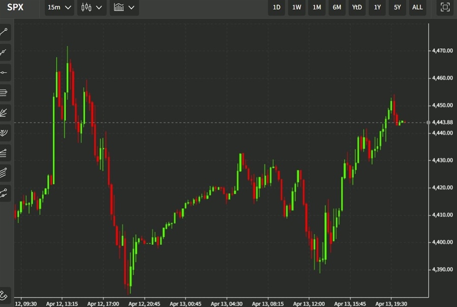 spx update 14 April 2022