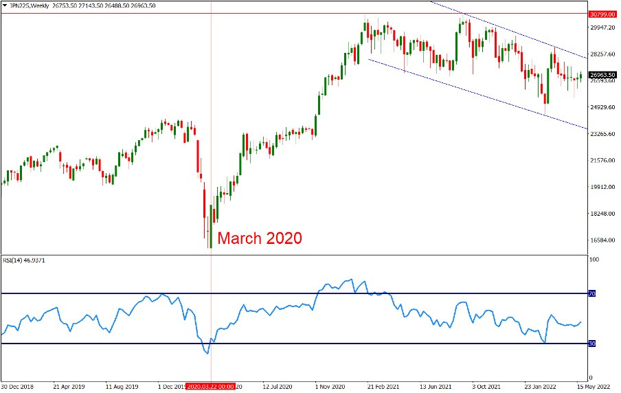 stocks