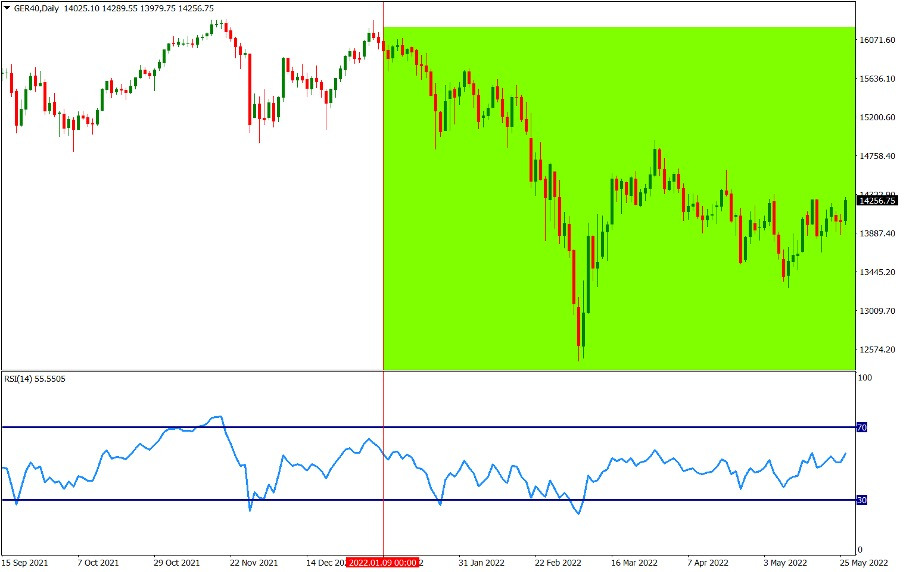 stocks