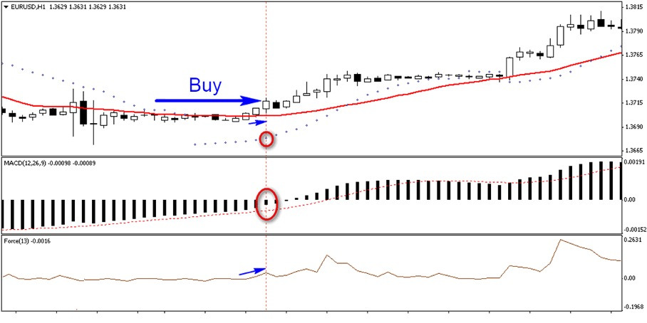 trading