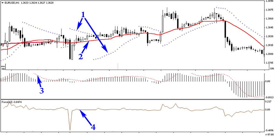 trading
