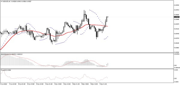 trading