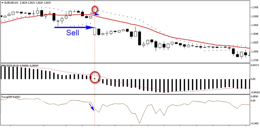 trading