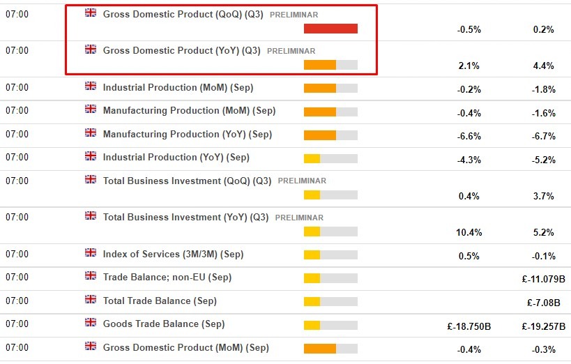 uk gdp q3 11 November 2022