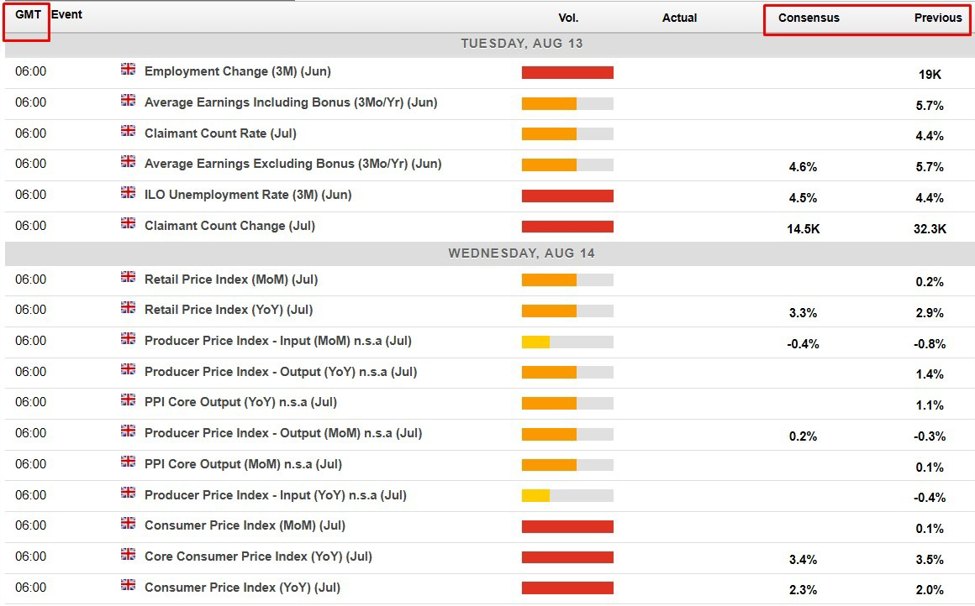 UK employers plan lowest pay rises in two years