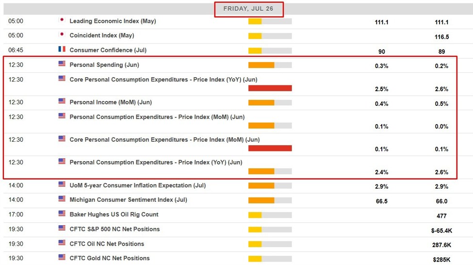 Analyst says the forces underway for inflation to fall like a rock are in place