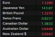 usd levels 06 May 2025 2