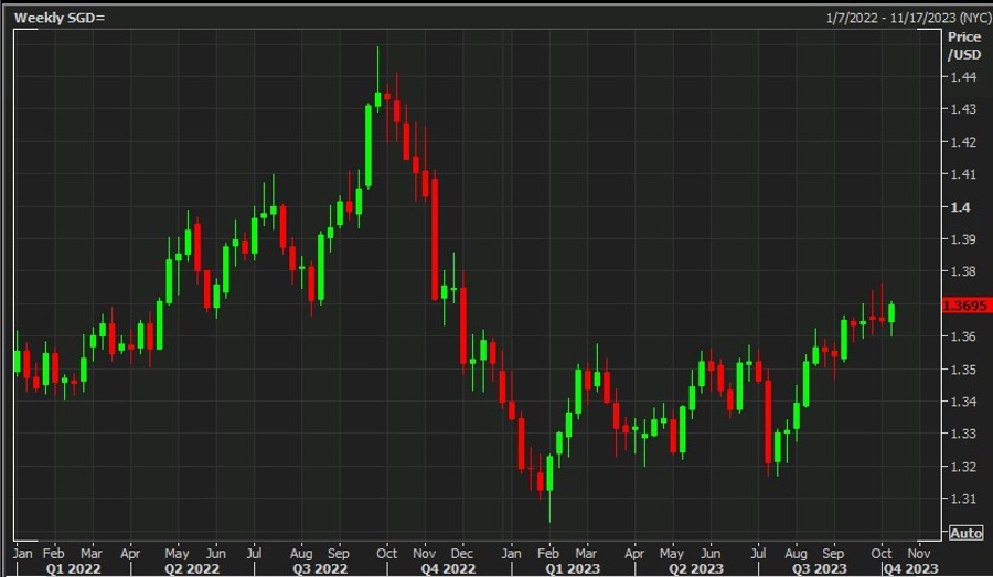 SGD traders heads up - Monetary Authority of Singapore policy statement due today