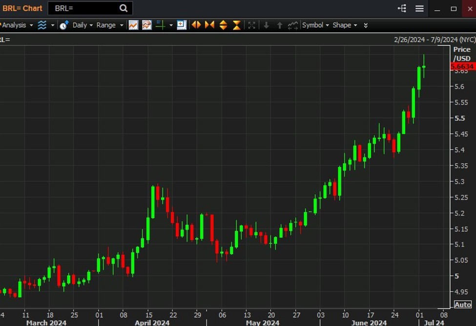 Chatter of a likely intervention in BRL is gathering pace
