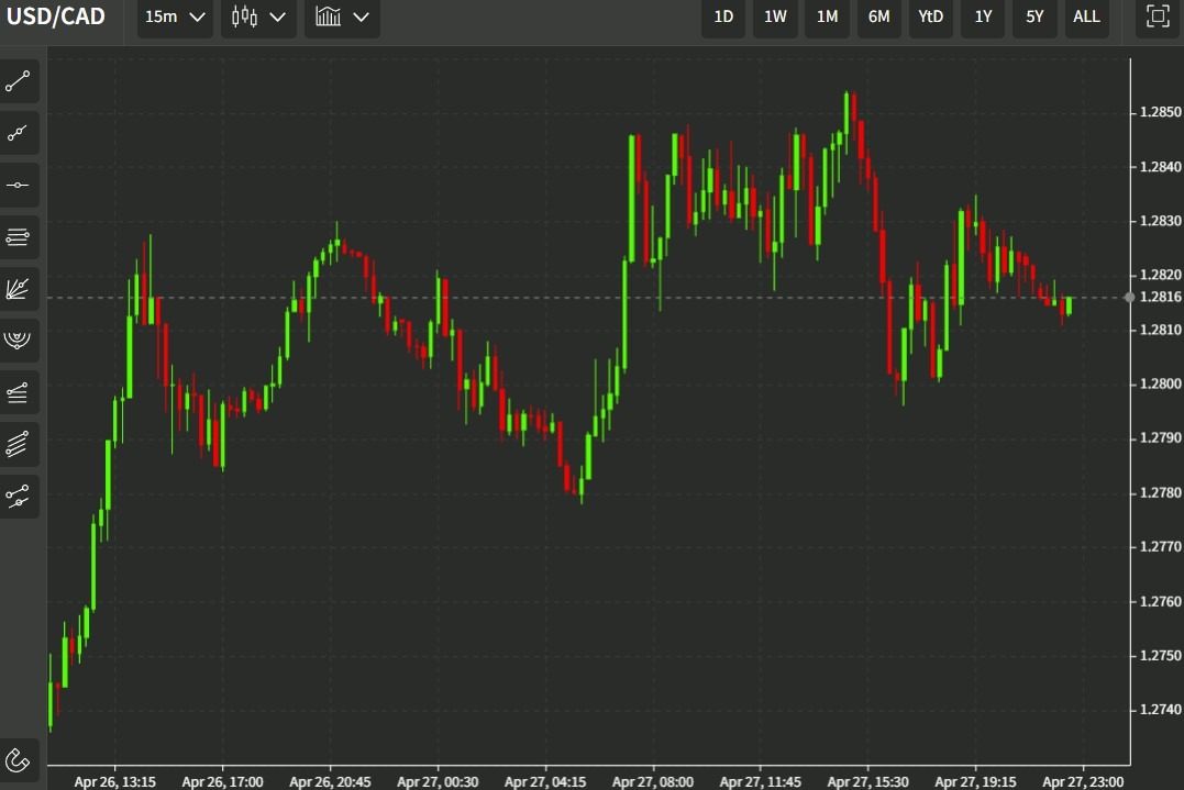 usdcad 28 April 2022 boc
