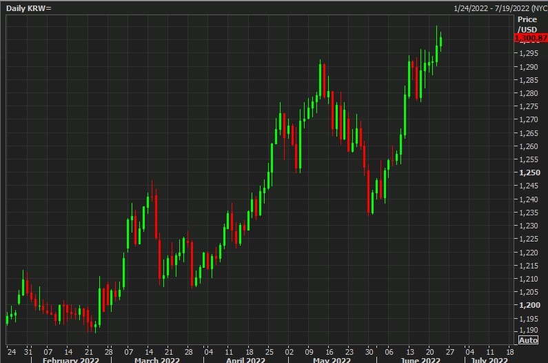 usdkrw 23 June 2022