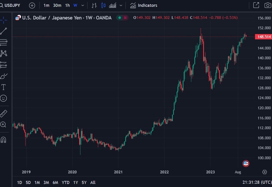 Goldman Sachs looking for higher USD/JPY - no change to BOJ negative rates until 2025