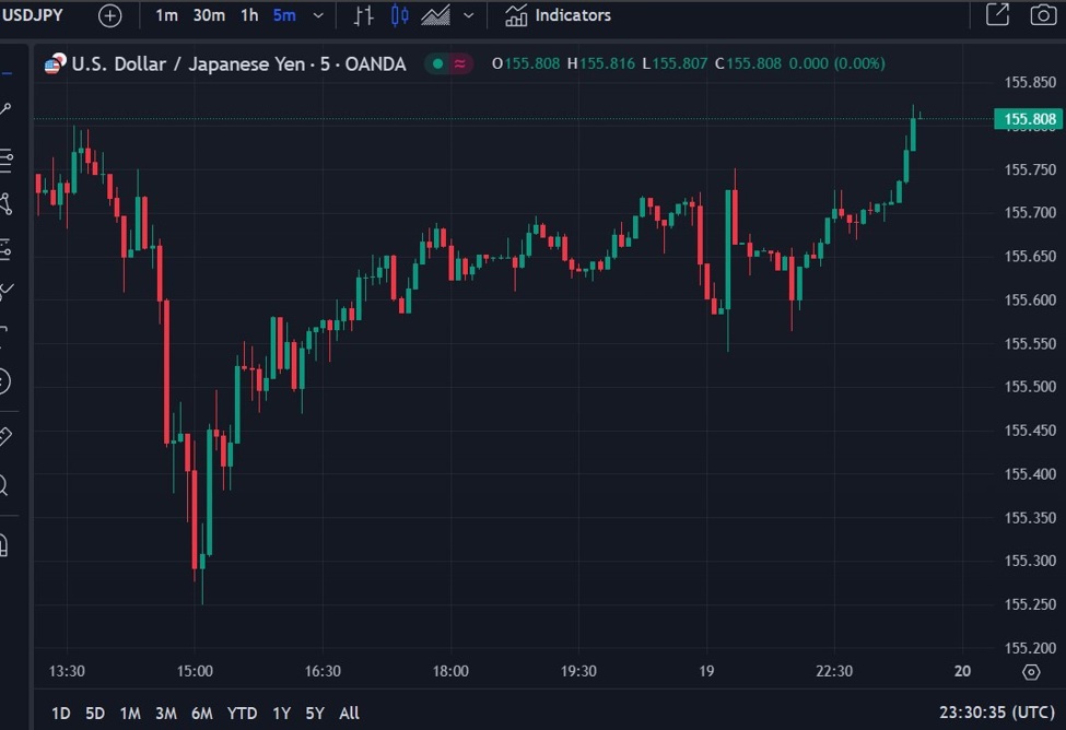 Weak consumption in Japan may further pressure BoJ to raise interest rates, slow yen fall