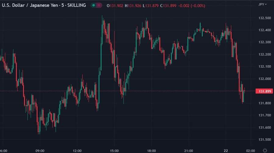 USD falling in Asia commerce, US fairness index futures larger USD falling in Asia commerce, US fairness index futures larger