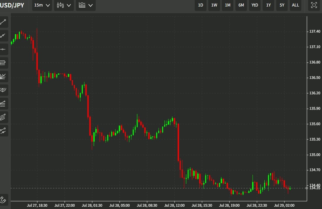 usdyen chart wrap 29 July 2022