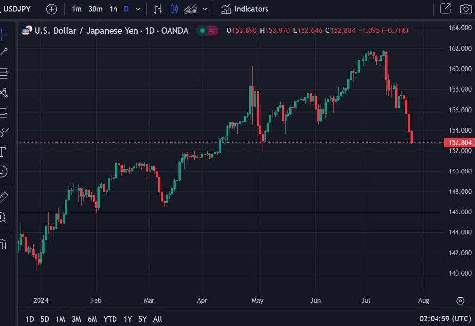 USD/JPY implied volatility surges to its highest since the first week of May