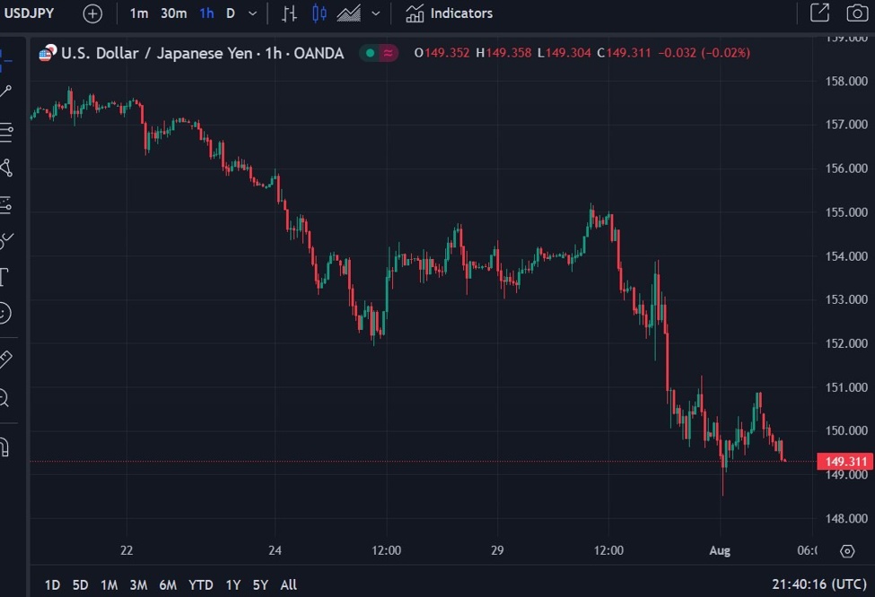 Commerzbank hint at the potential for more Japanese intervention to support the yen Commerzbank hint at the potential for more Japanese intervention to support the yen