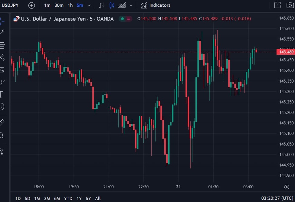 Potential candidate for Japan PM supports BOJ continuing to hike rates