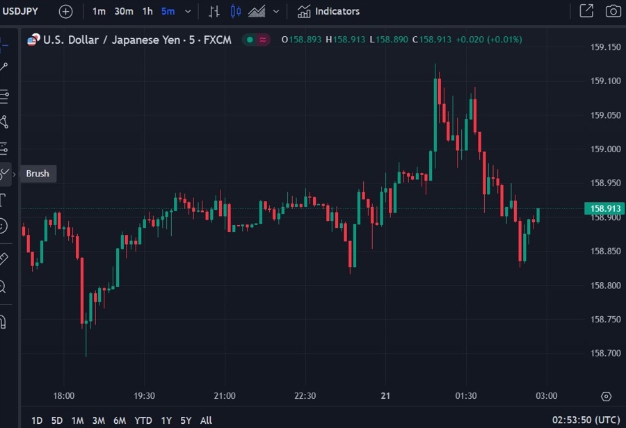 usdyen kishida 21 June 2024 2