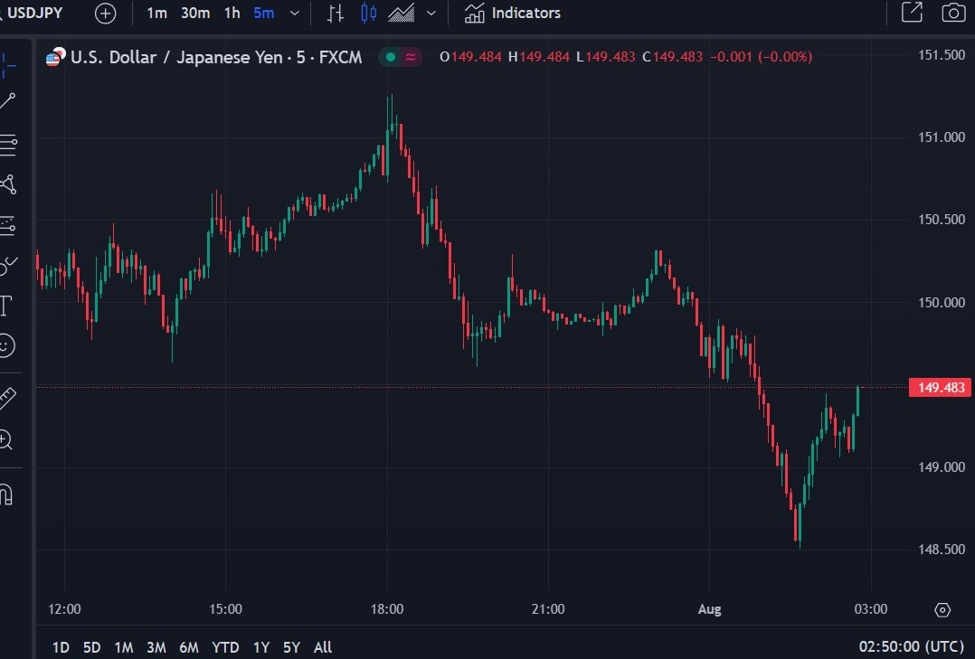 Marubeni CFO says expects a limited impact from the Bank of Japan rate hike Marubeni CFO says expects a limited impact from the Bank of Japan rate hike