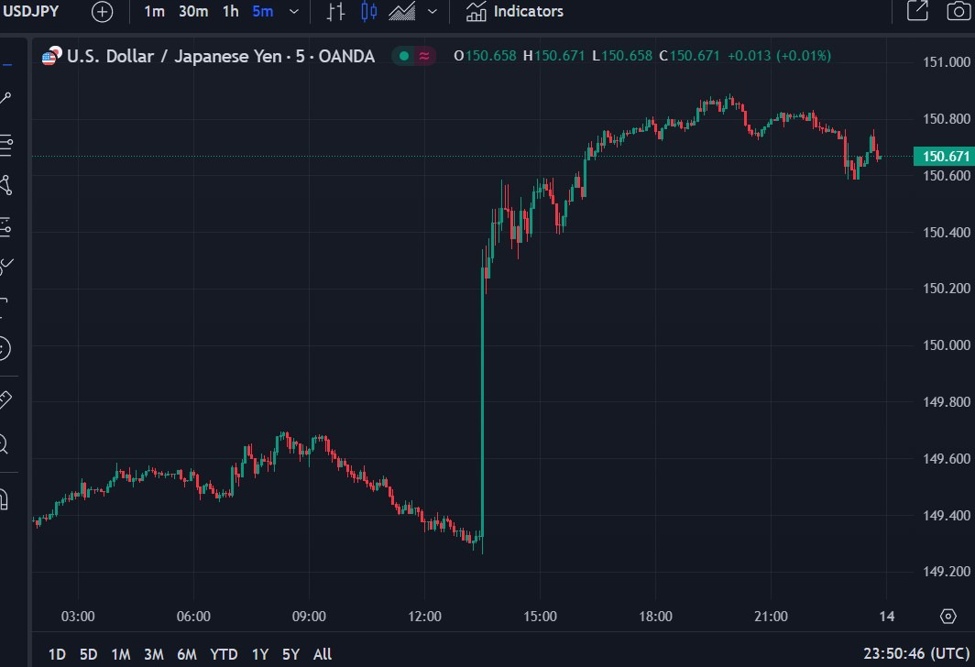 Japan finance minister Suzuki says rapid FX moves are undesirable