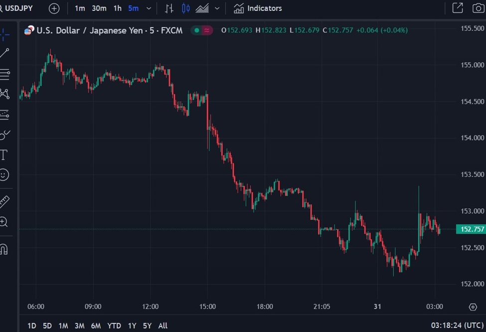 ForexLive Asia-Pacific FX news wrap: Awaiting the Bank of Japan