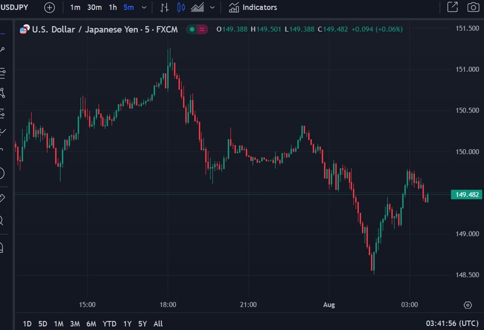 ForexLive Asia-Pacific FX news wrap: Huge swings for yen crosses