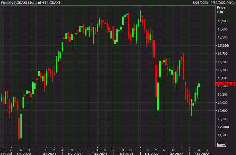 weekly DAX