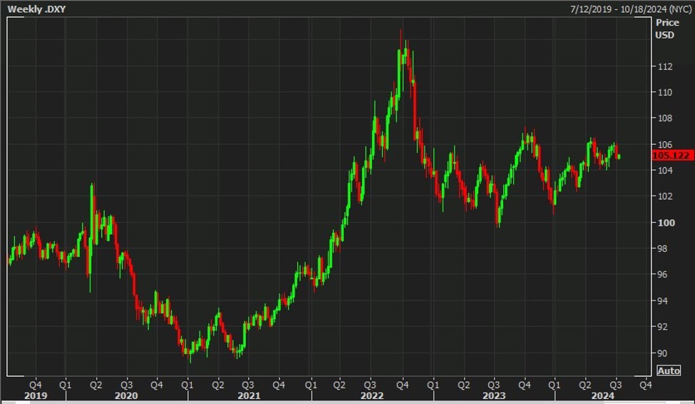 Quick sketch of where to for the USD under Biden and Trump Quick sketch of where to for the USD under Biden and Trump