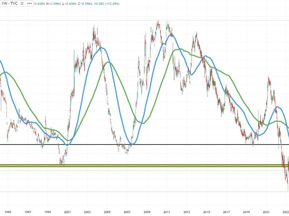 US 10 year yield/30 year yields make new highs | Forexlive US 10 year yield/30 year yields make new highs | Forexlive